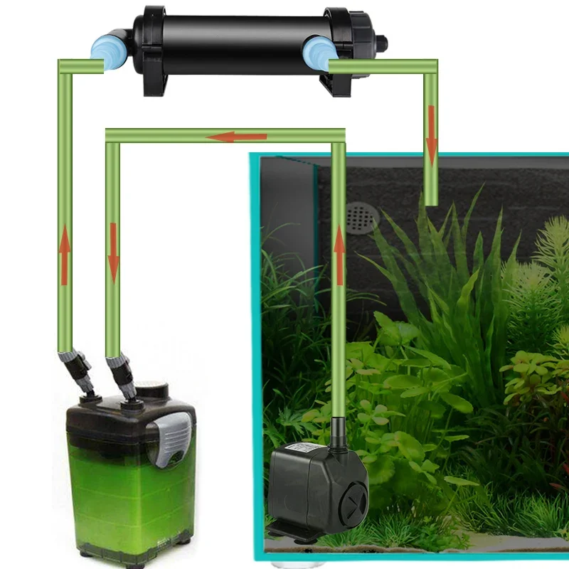 JEBO-Lámpara esterilizadora UV de 36W, luz ultravioleta, filtro clarificador, limpiador de agua para Coral, Koi, estanque de peces, lámpara UV para acuario