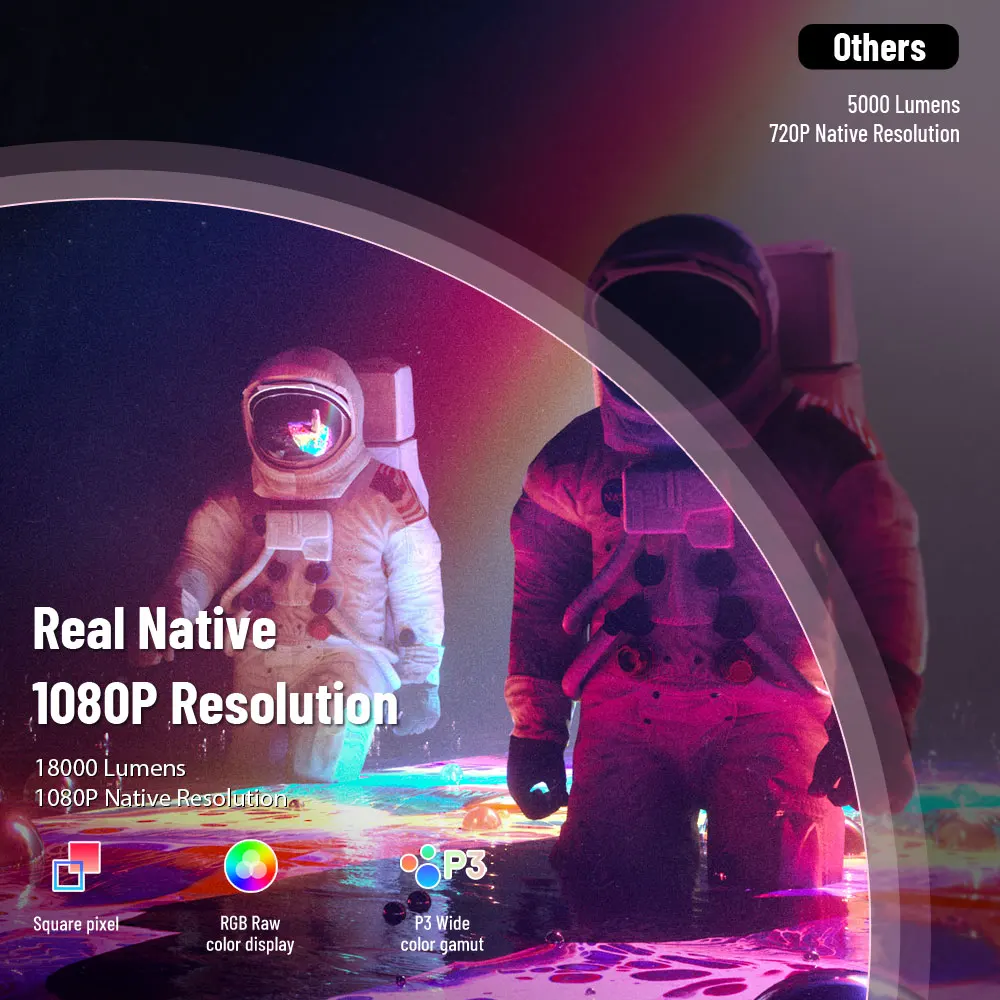 Proyector ThundeaL TDA6 Full HD 1080P 2K 4K, Cine en Casa, Enfoque Automático, WiFi 5G, Proyector Android TDA6W 3D Portátil