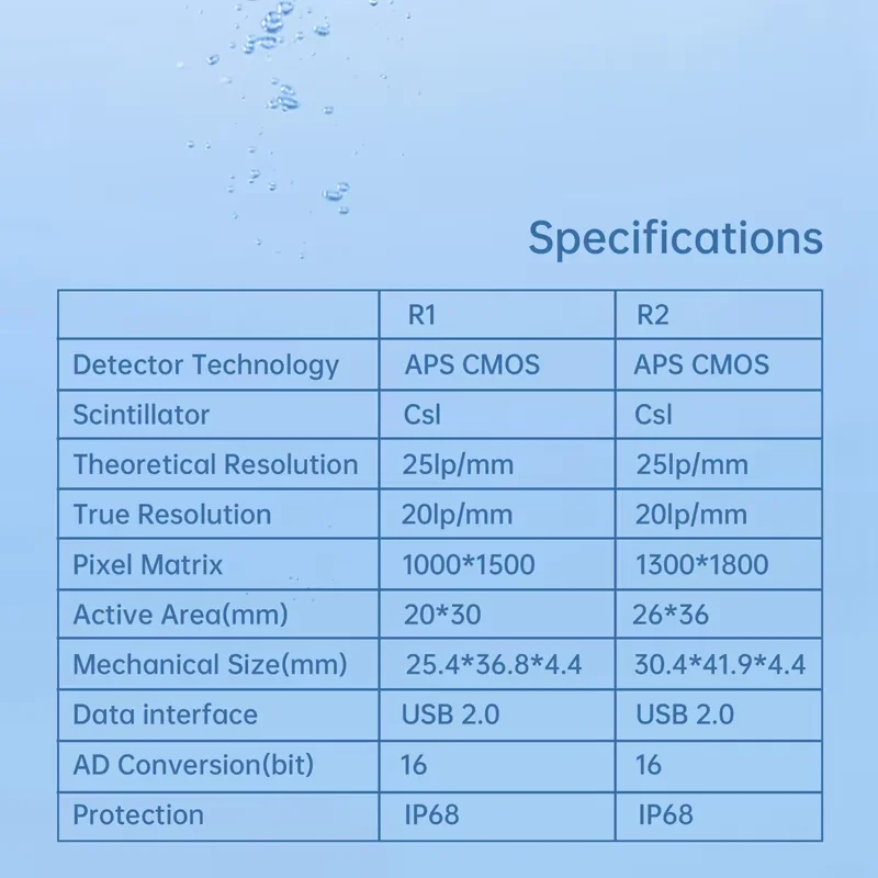 Sensor digital dental JUMTOP Sensor RVG de rayos X con sistema de imagen de alta definición APS CMOS Tech