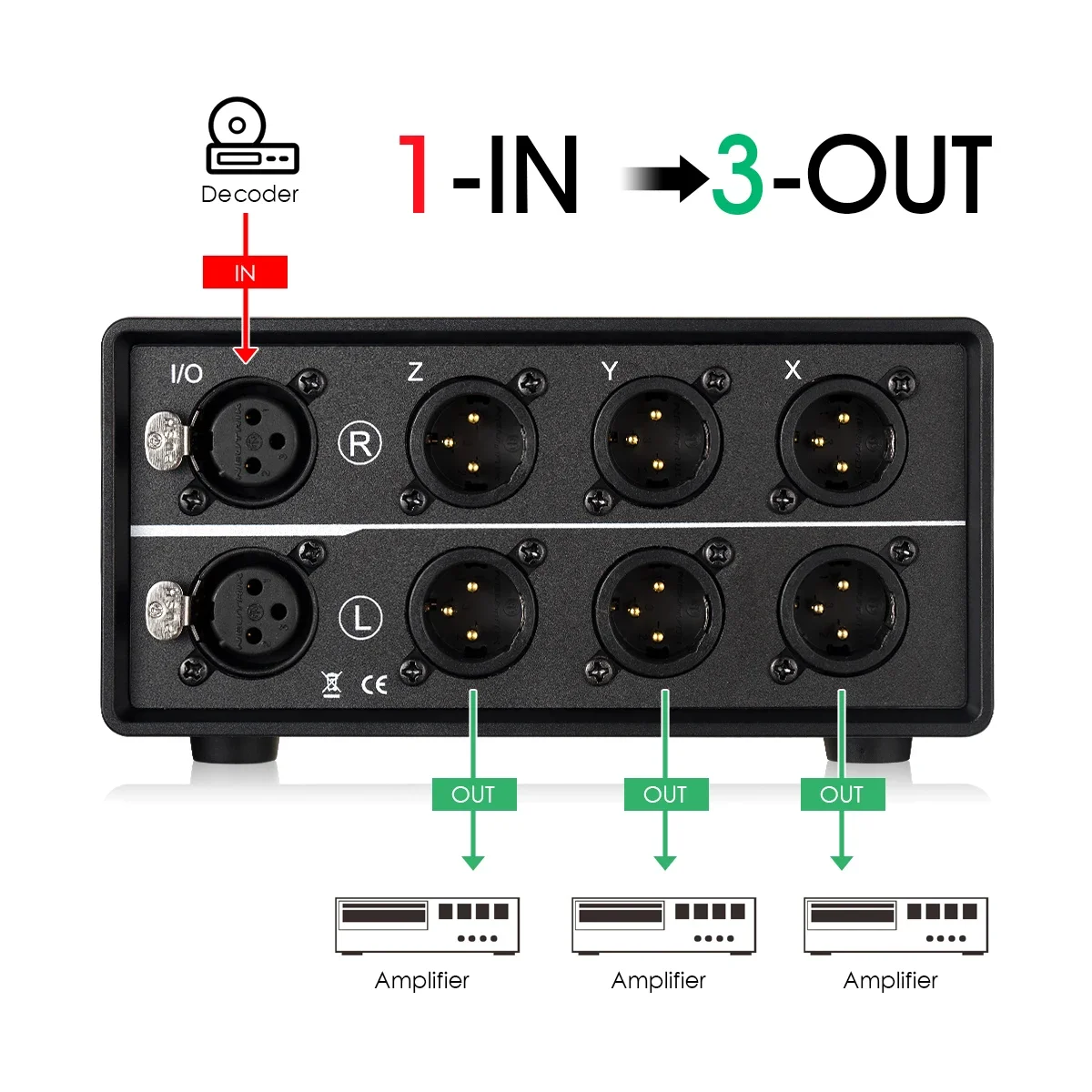 Douk Audio 1(3)-IN-3(1)-OUT XLR convertidor de Audio equilibrado, Selector pasivo estéreo, conmutador