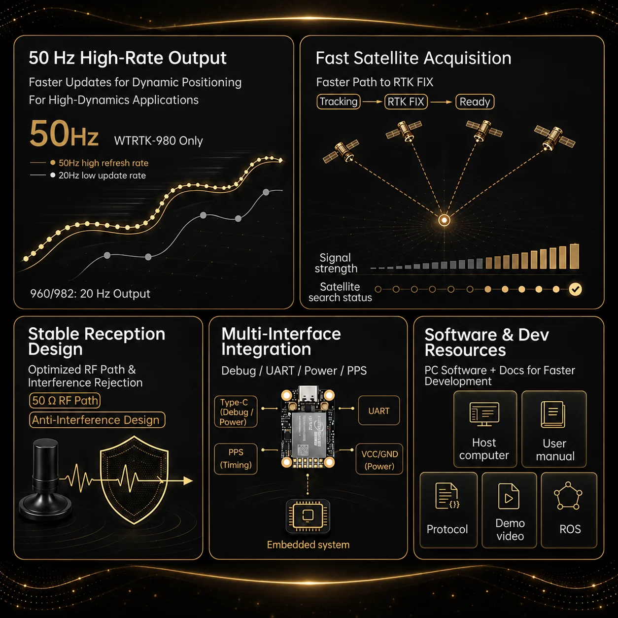 Receptor GNSS WITMOTION UM982, Módulo RTK, Sensor ZED-F9P UM980, GPS, BDS, GLONASS/Galileo para Posicionamiento de Drones de Alta Precisión