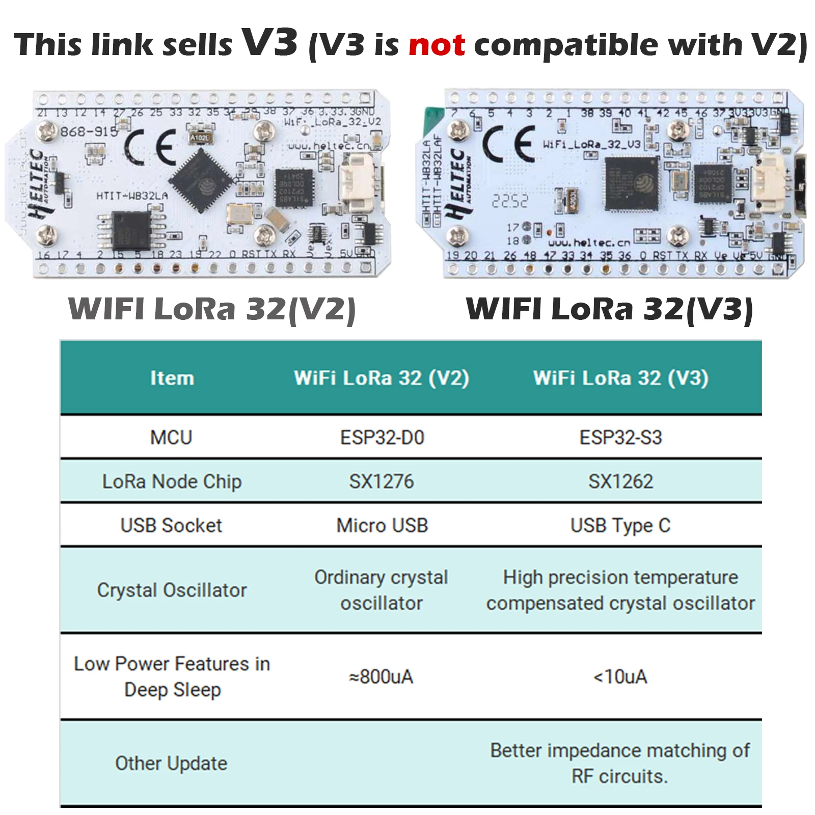 ESP32 LoRa 32 V3 868MHz 915MHz para Dispositivos Meshtastic HTIT-WB32LA_V3 LoRa32 SX1262 Pantalla OLED de 0.96 Pulgadas Placa de Desarrollo 2/5dbi