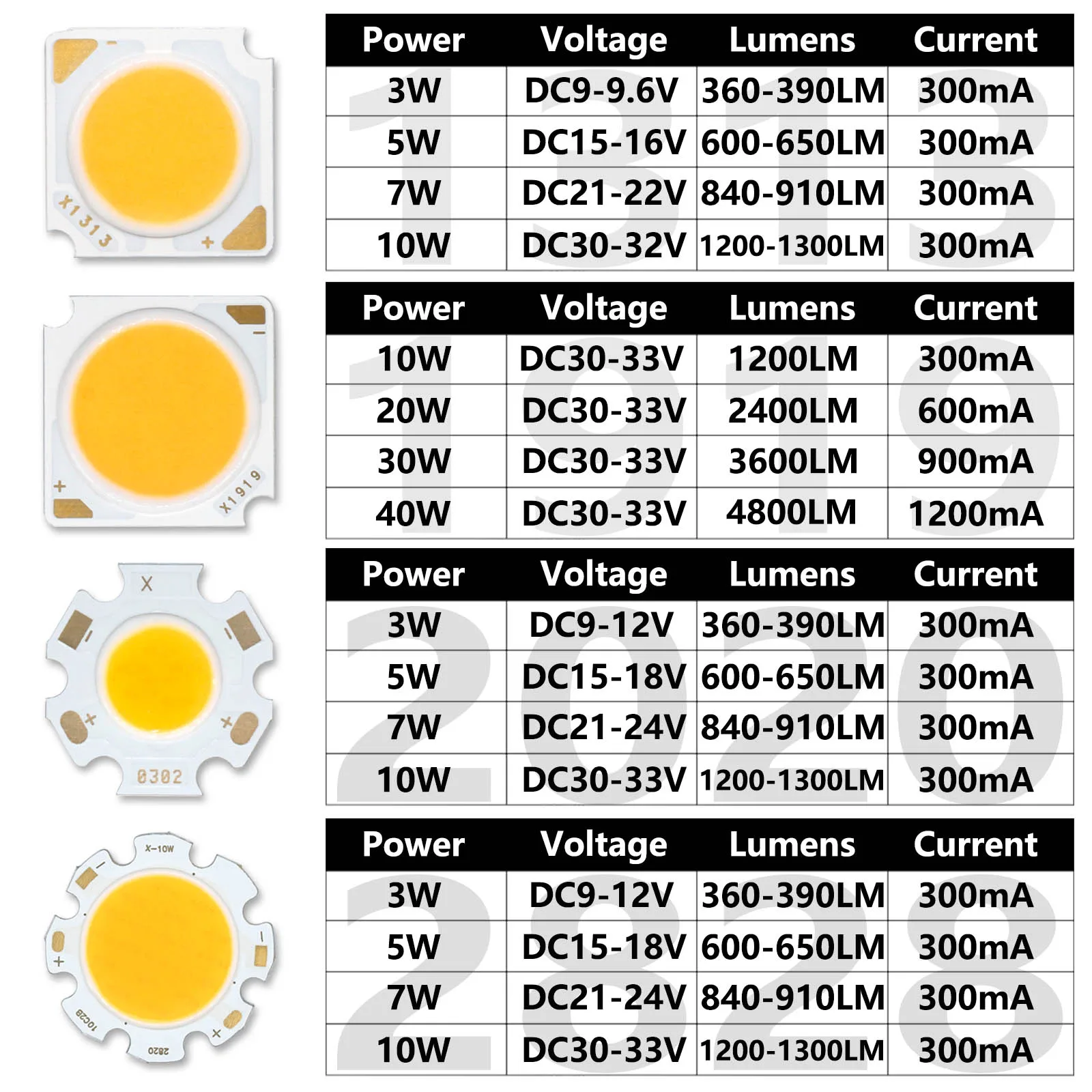 3W 5W 7W 10W 20W 30W 40W LED COB fuente Bridgelux Chip 13mm 19mm 20mm 28mm DIY para bombilla LED Chip foco Downlight lámparas de diodo