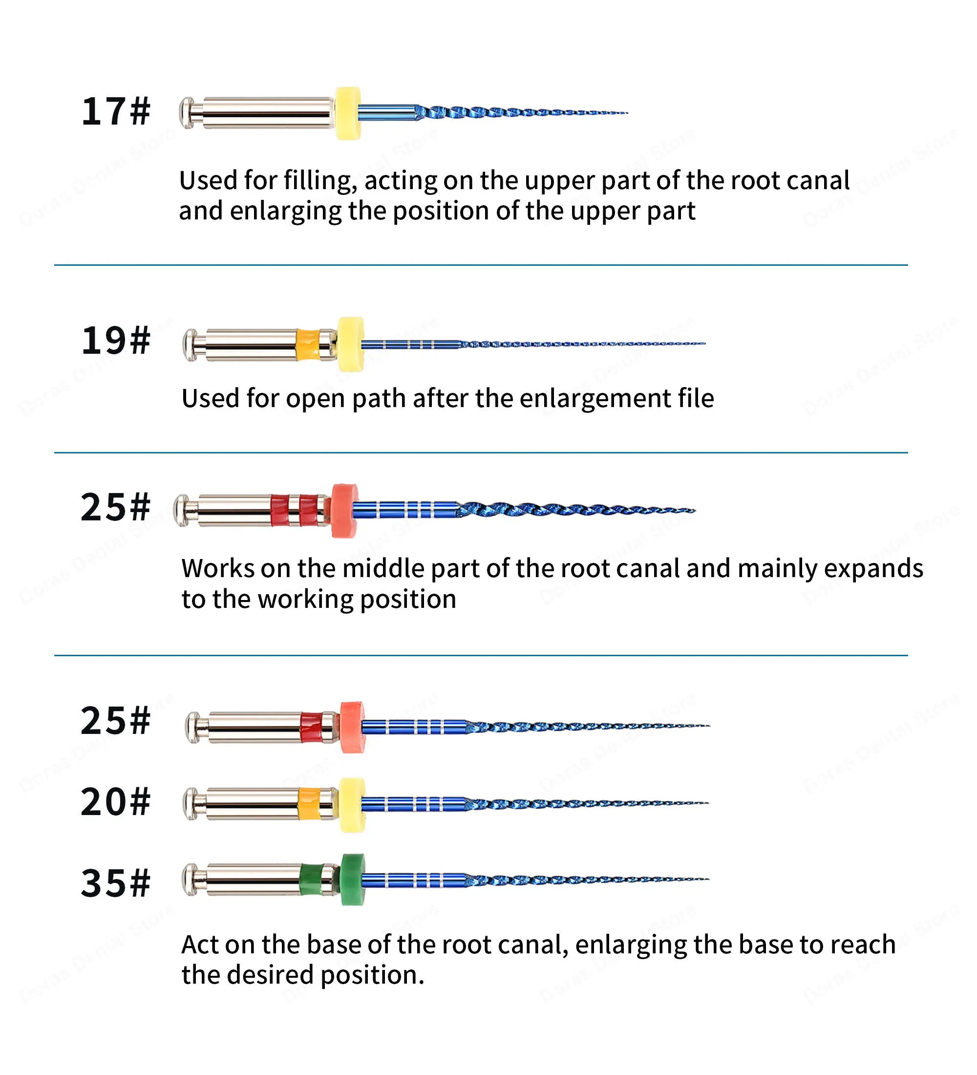 Limas Dentales Rotatorias de Níquel Titanio Glin para Endodoncia, Limas Dentales Azules para Limpieza de Conductos Radiculares, Activación por Calor, 21/25 mm