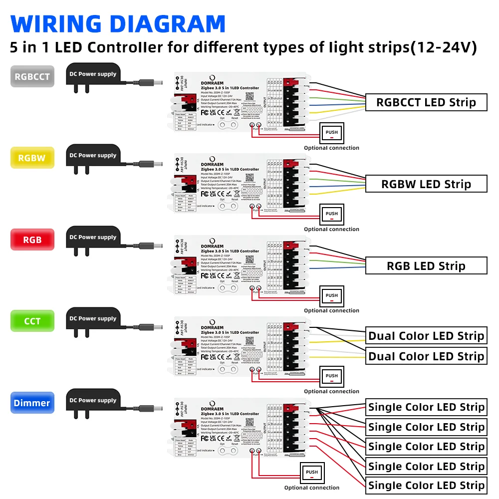 DOMRAEM Zigbee 3.0, controlador de tiras LED 5 en 1, regulador de intensidad, CCT, RGB, RGBW, RGBCCT, PWM, compatible con la aplicación HU*E SmartThings y control por voz, 20 A máx.