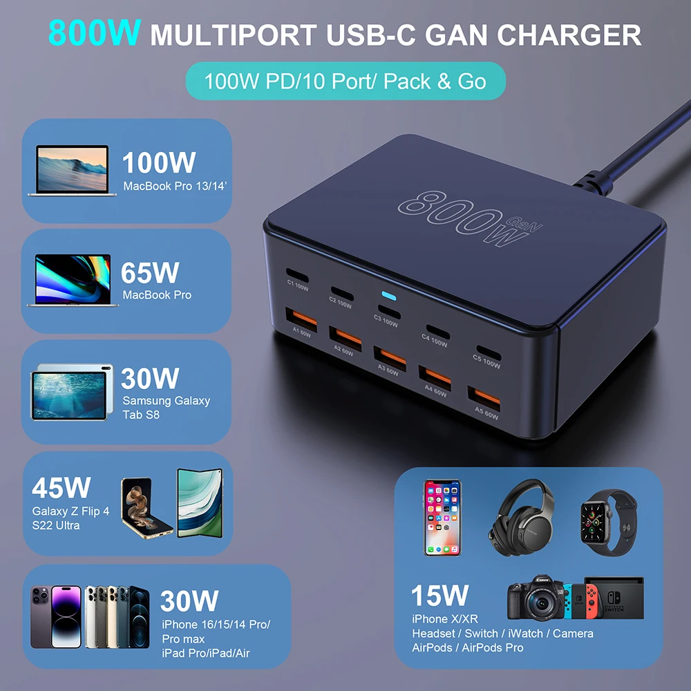 Cargador GaN USB C de 800W, estación de carga rápida de 10 puertos PD3.0 PPS QC3.0 de 100W para iPhone 16/15 Samsung MacBook Pro, ordenadores portátiles y tabletas