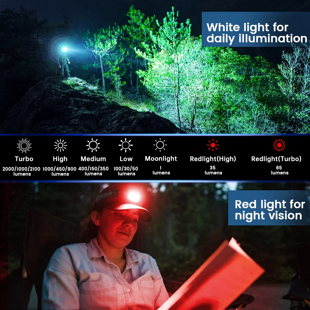Linterna Frontal SOFIRN HS42 2100lm 18650 EDC USB C Recargable, Linterna LED SST40 con Imán para Camping