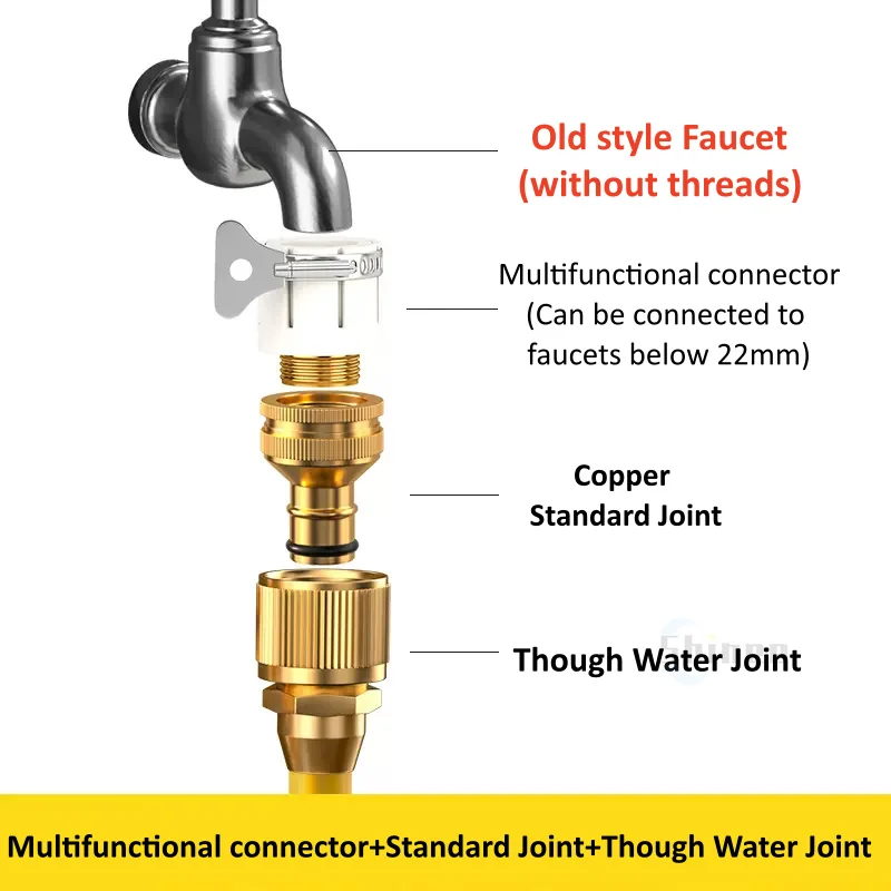1 Uds. Conector rápido de grifo de latón de 1/2 ''3/4'' 1 '', adaptador de acoplamiento de manguera de cobre de 16mm, herramienta de accesorios para pistola de riego de reparación de tubos de jardín