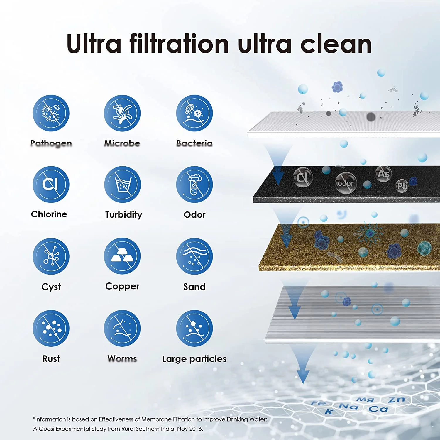 Reemplace el filtro para ALTHY AL-CF05 grifo de encimera filtro de agua potable purificador sistema de ultrafiltración