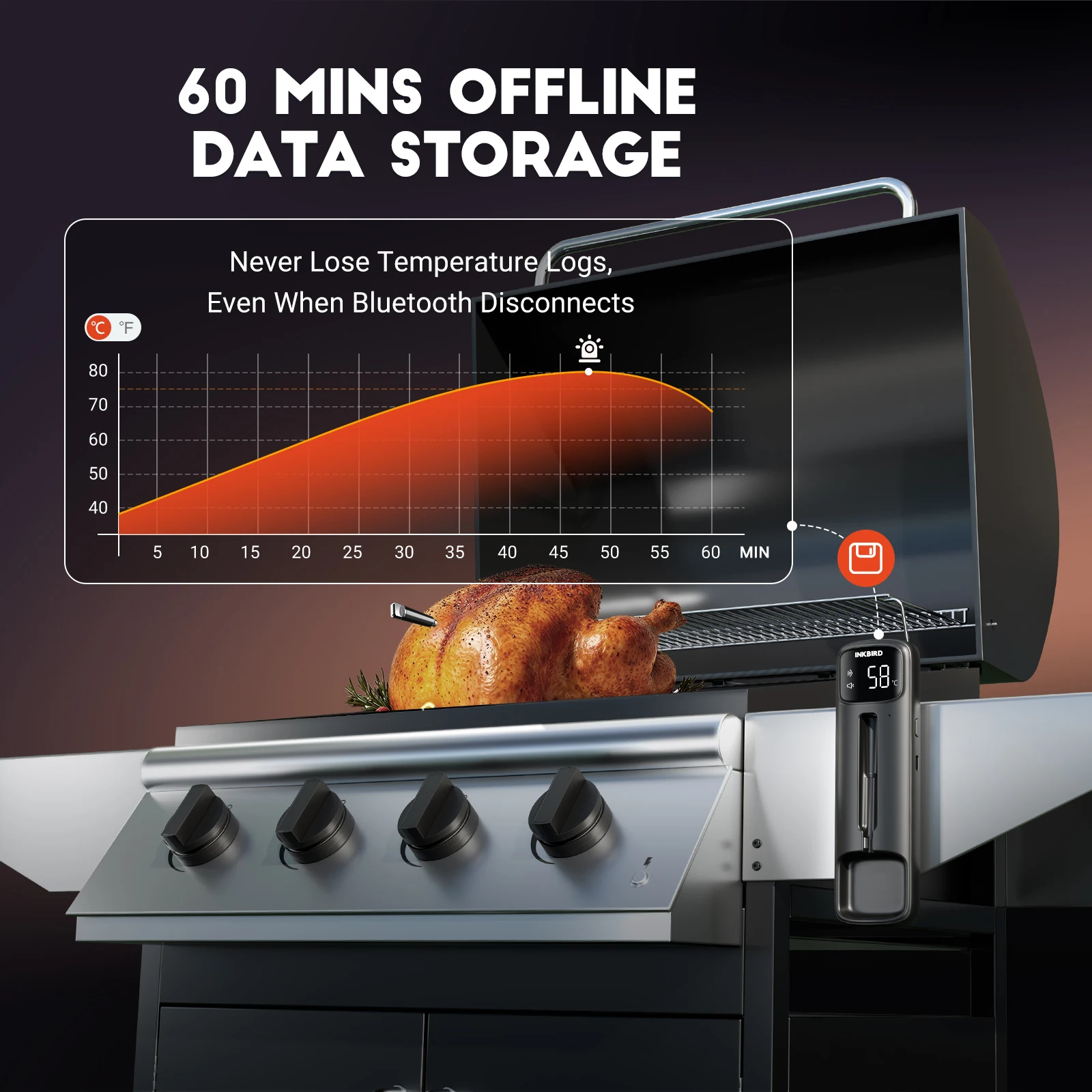 Termómetro Inalámbrico para Carne con Doble Sensor Bluetooth INKBIRD, Alcance de 328 pies, Batería de 25 Horas, Resistente al Agua IP67, Pantalla LED para Barbacoa y Ahumador