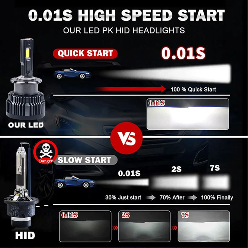 D2S D4S Led faro de coche 35W bombillas Canbus CSP D1S D3S D8S 30000LM Super brillante D2R D4R Auto Turbo ventilador lámpara Plug & Play Xenon HID