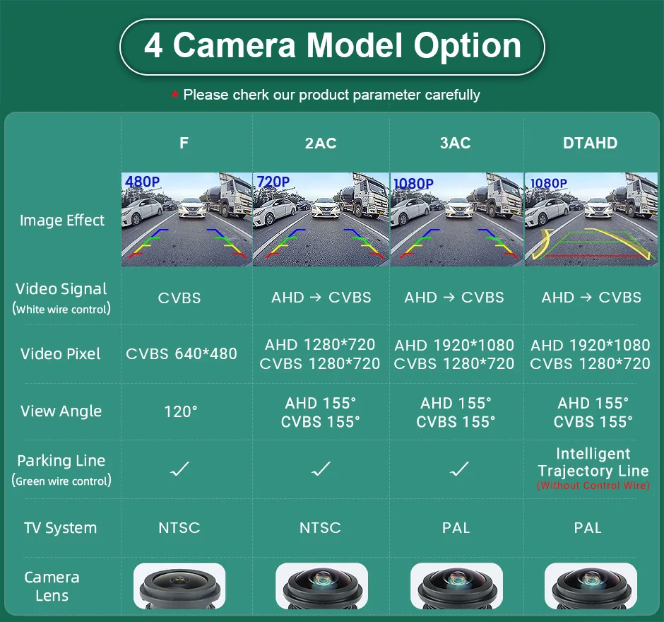 GreenYi 170 °   Cámara de Visión Trasera para Vehículos AHD 1080P para VW Volkswagen Golf Passat B7 B6 Tiguan Jetta MK6 Audi A3 A4 A5 Q5 A6 B6