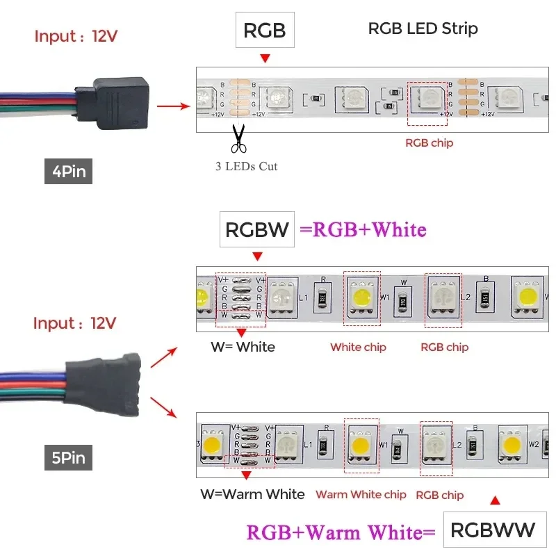 Tira de luces LED RGBW Bluetooth 5050 DC 12V RGB WIFI cinta Flexible diodo impermeable luz dormitorio TV ordenador conjunto + fuente de alimentación