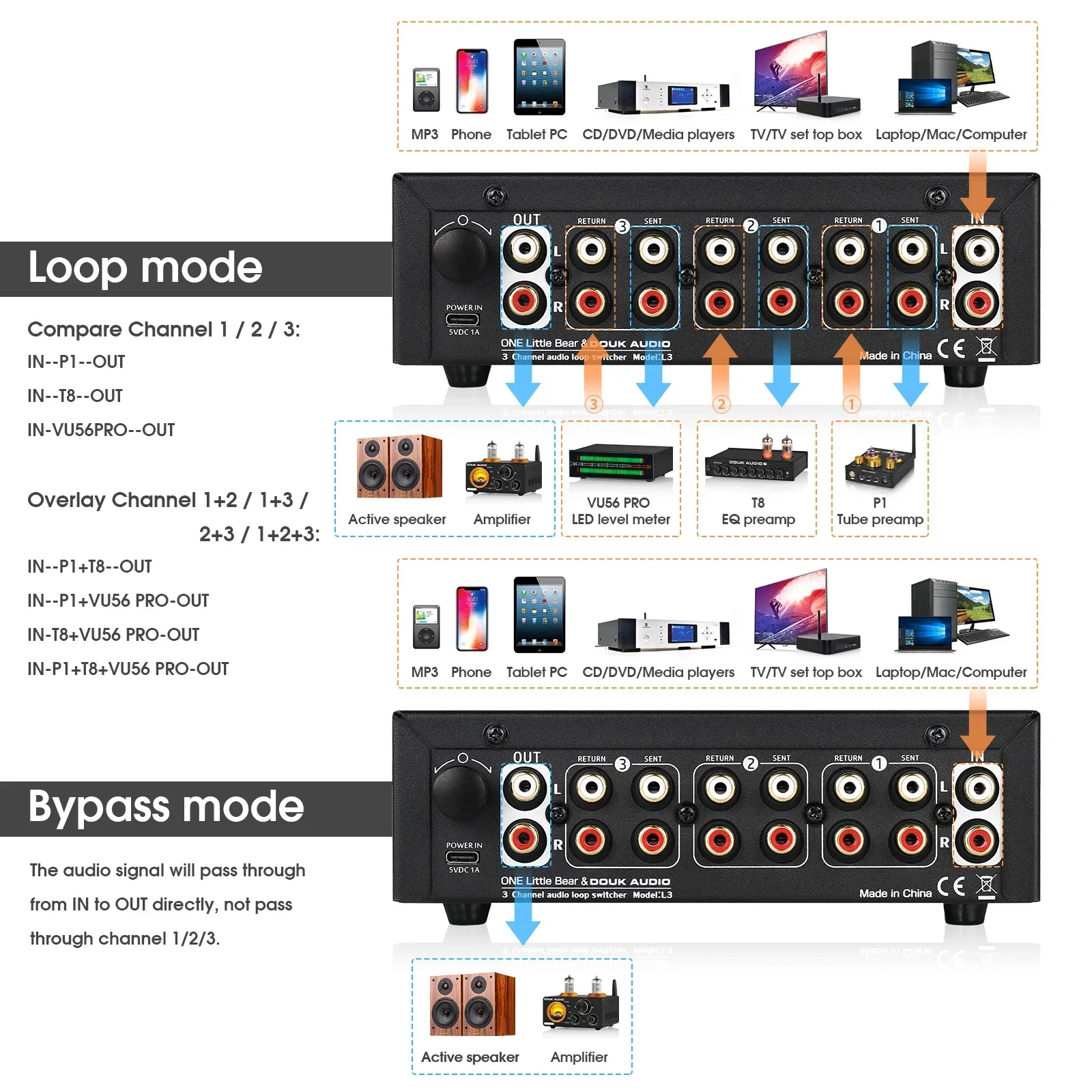 Douk Audio-conmutador de bucle de 3 canales L3, 1(3) en 3(1), Selector de salida, pantalla de medidor de VU Dual, divisor estéreo con Control remoto IR