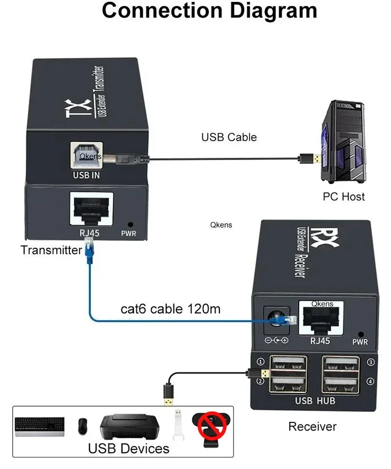 Extensor USB de 4 puertos, Cable RJ45 Ethernet CAT6, transmisor y receptor, Kit para ratón, teclado, escáner de impresora, 120M