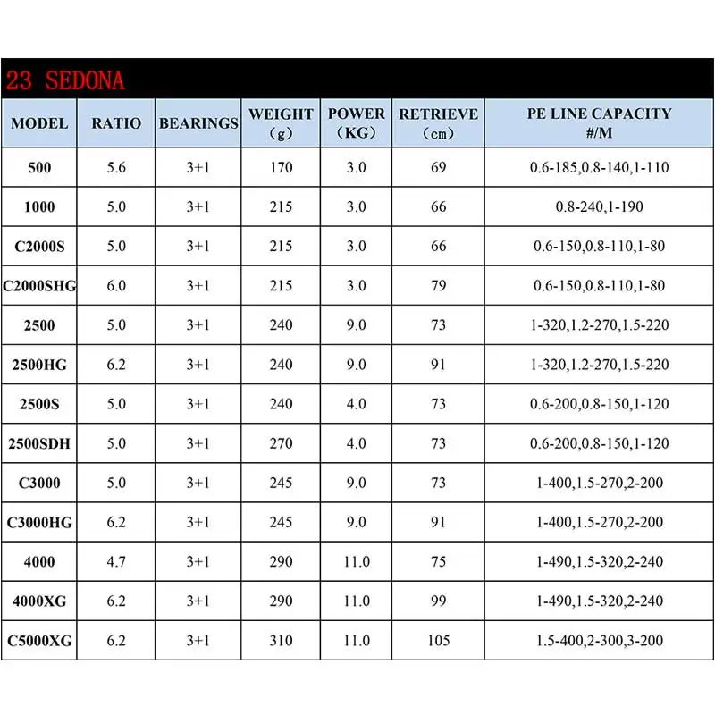 2023 carretes de pesca giratorios SHIMANO SEDONA 5,0:1/6,2:1/4,7:1 relación 3 + 1BB HAGANE GEAR 3-11KG potencia 1000-C5000XG