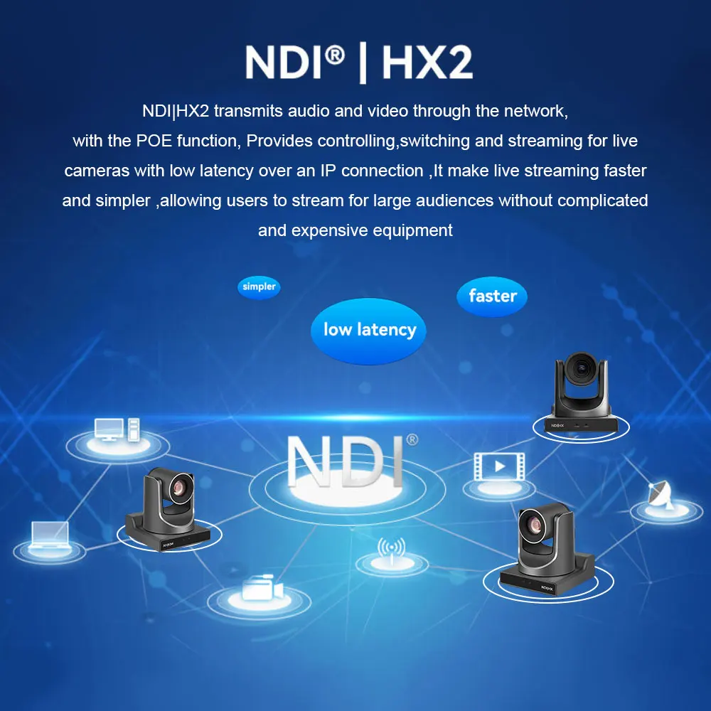 Runpu AI Tracking NDI | Cámara PTZ HX con Zoom 12/20/30x, Cámara de Conferencia PTZ con Salida SDI, HDMI y USB para Transmisión en Iglesias, POE 1080P