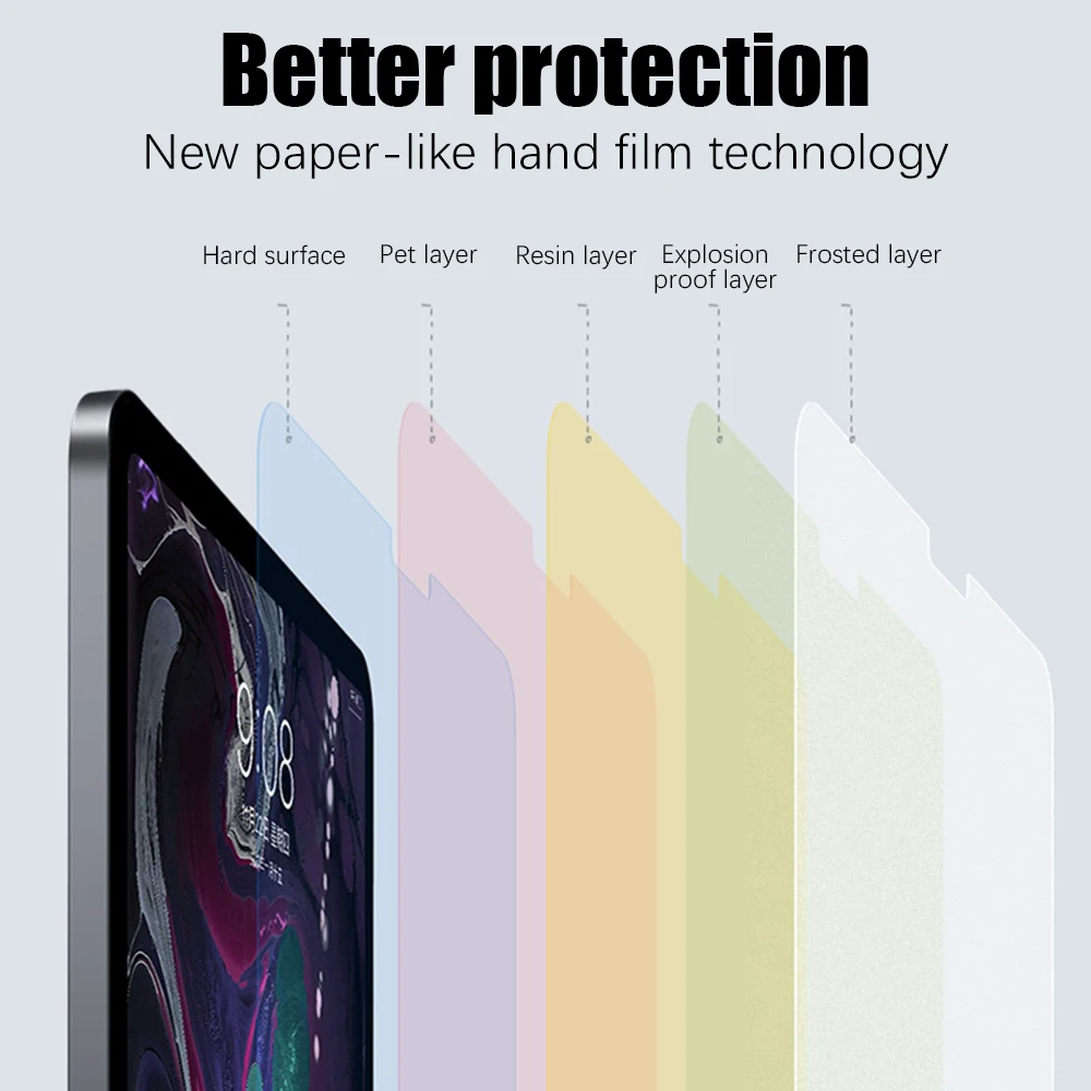 2 protectores de pantalla de papel similar al film para iPad 11.ª generación A16, 10, 9, Pro 13 M4 M5, 12.9, iPad Air 11, 5, 4, M3, M2, Mini 7