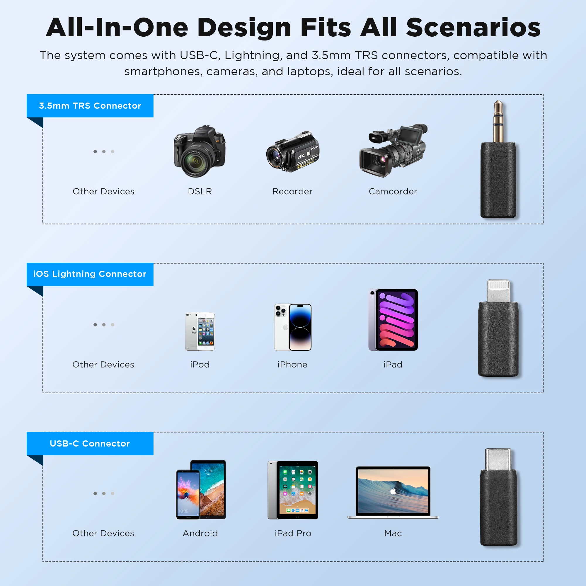BOYA BOYALINK A micrófono Lavalier inalámbrico para iPhone iPad teléfonos Android tipo C cámara DSLR Youtube grabación en vivo