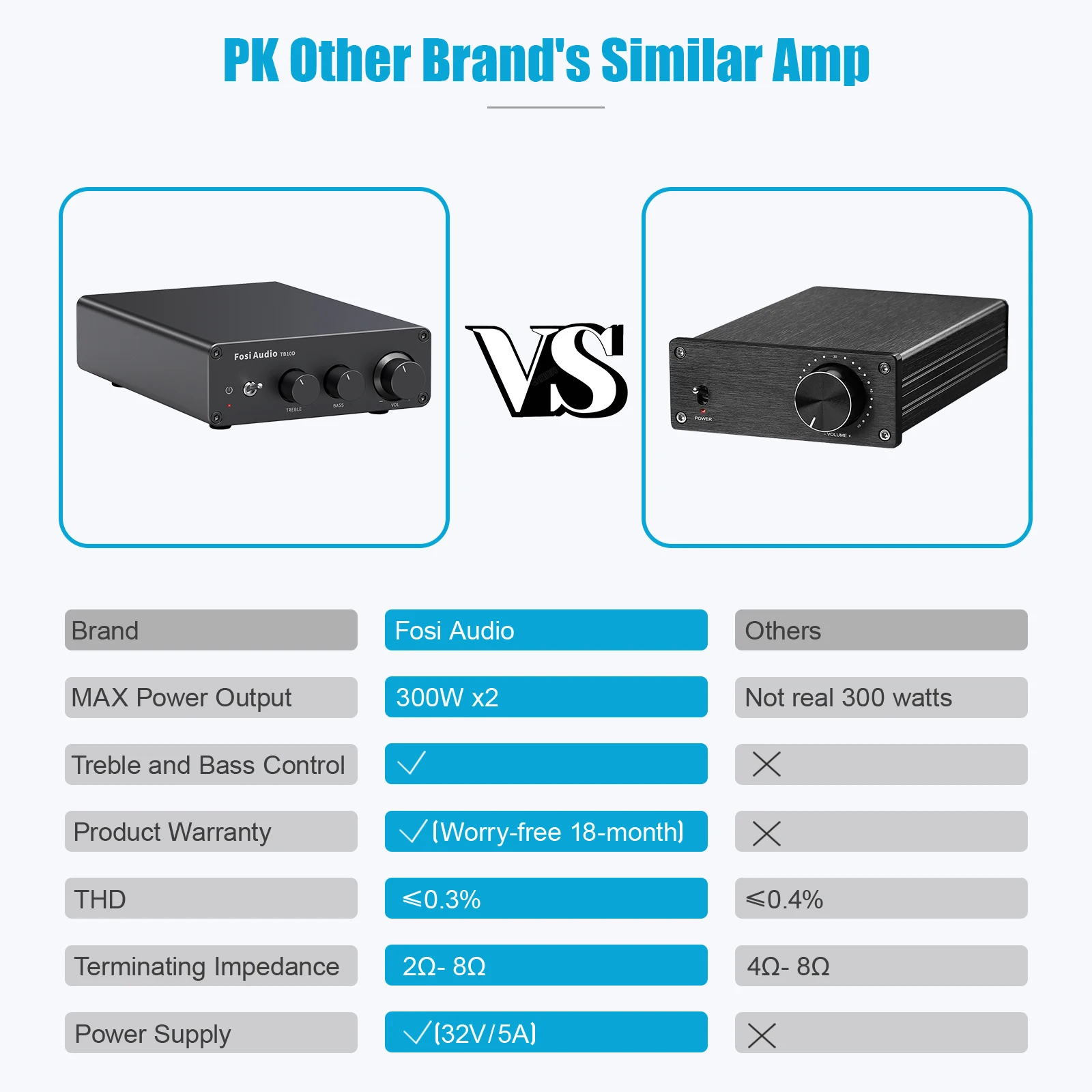 Fosi Audio Upgrade 600W Digtal HiFi amplificador de potencia de sonido TPA3255 Clase D amplificador estéreo con agudos y graves para altavoz de cine en casa