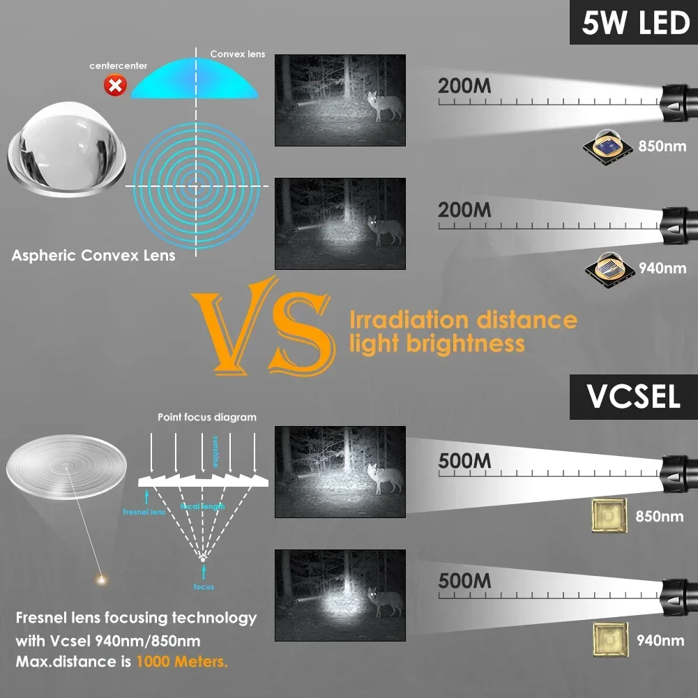 UniqueFire 2002D Vcsel LED IR 940NM 850NM linterna Zoom caza pesca visión nocturna antorcha recargable USB-C 18650 batería