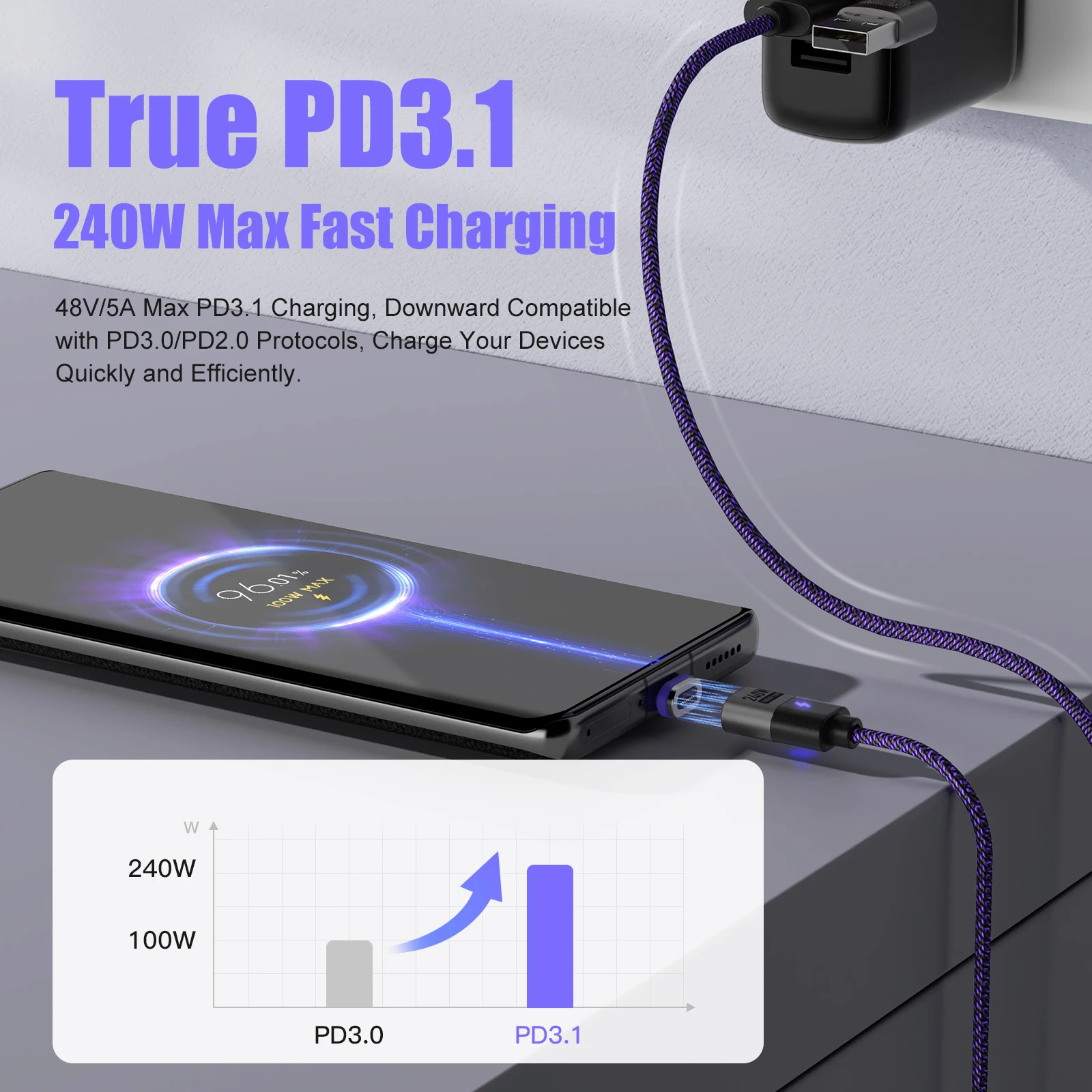 Cable de carga rápida magnético PD3.1 de 240W, Cable cargador tipo C con 3 enchufes, Cable de nailon E-Marker de 5A para teléfonos, tabletas y portátiles