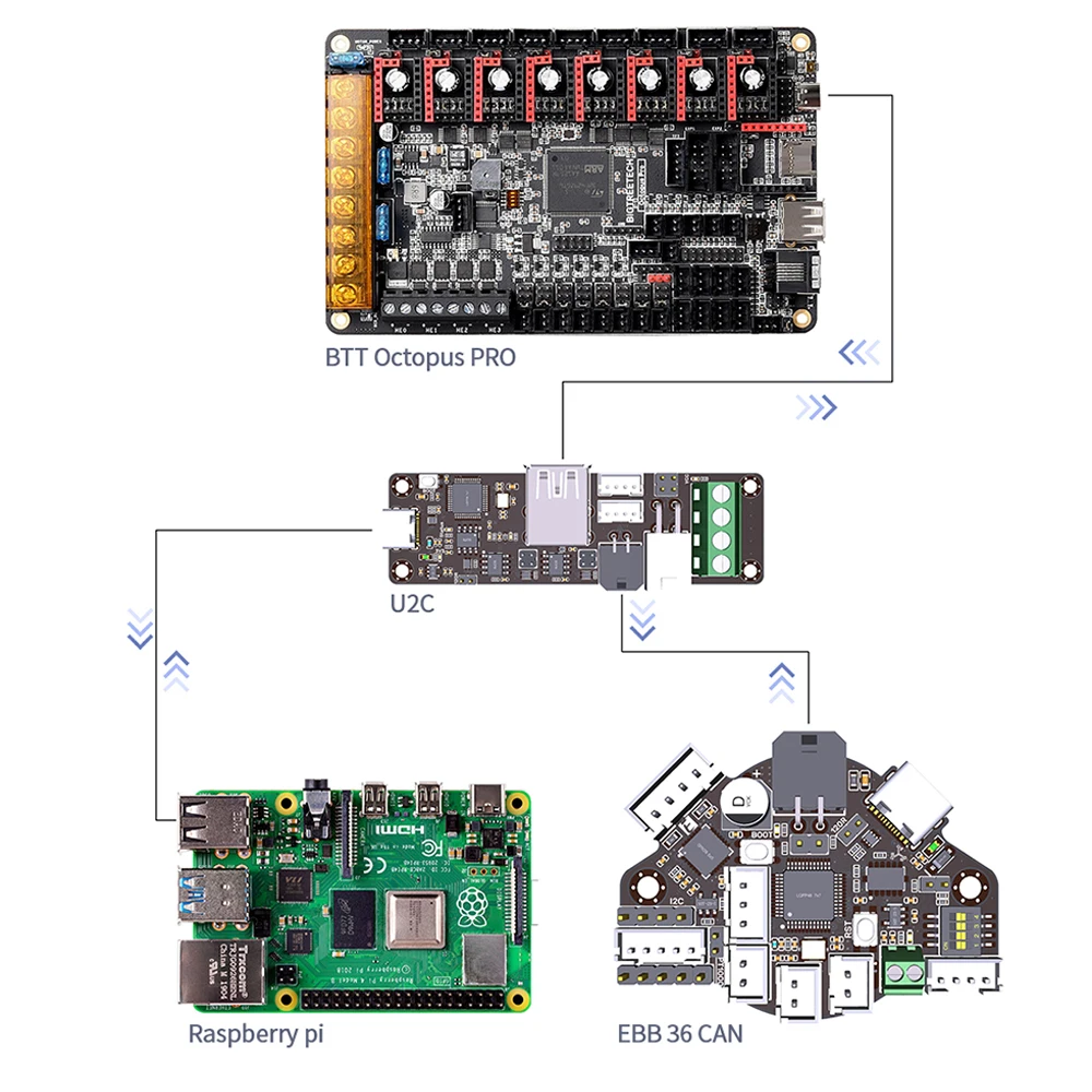 BIGTREETECH EBB36 EBB42 CAN V1.2 soporte de placa Canbus PT100 para herramienta de cabezal Klipper Hotend 36 Motor paso a paso Ender3 pieza de impresora 3D